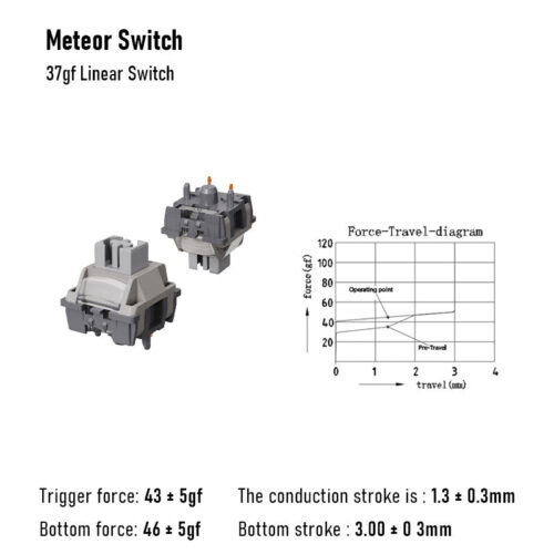 Zorher Meteor Switches