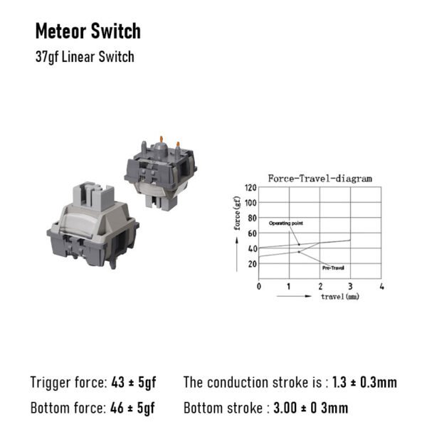 0c6e0cac-0544-427a-97b3-5ccd9ca08ab9 Zorher Meteor Switches