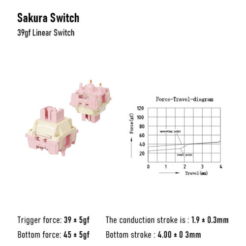 Zorher Sakura Switch